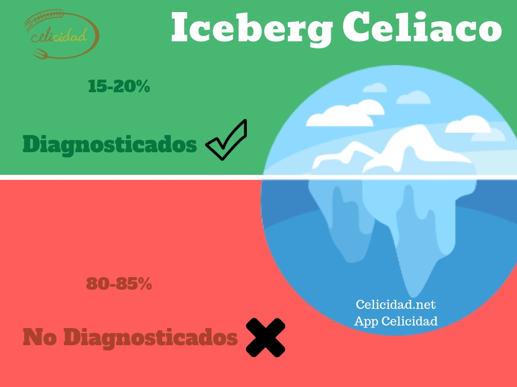 iceberg celiaco