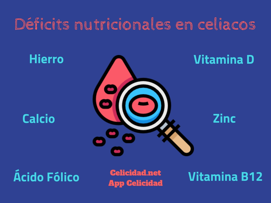 deficits nutricionales celiacos
