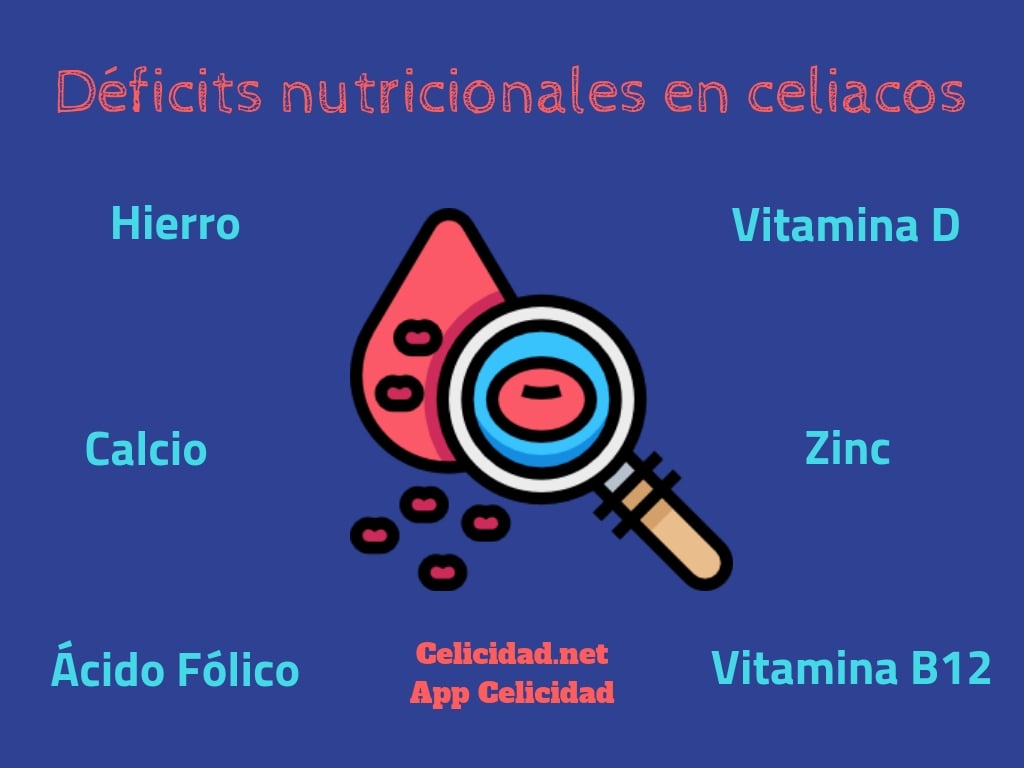 déficits nutricionales en celiacos