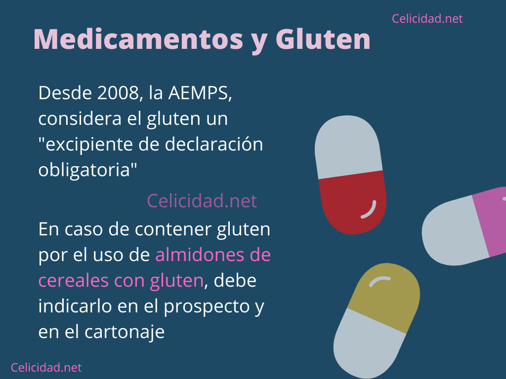 medicamentos y gluten 
