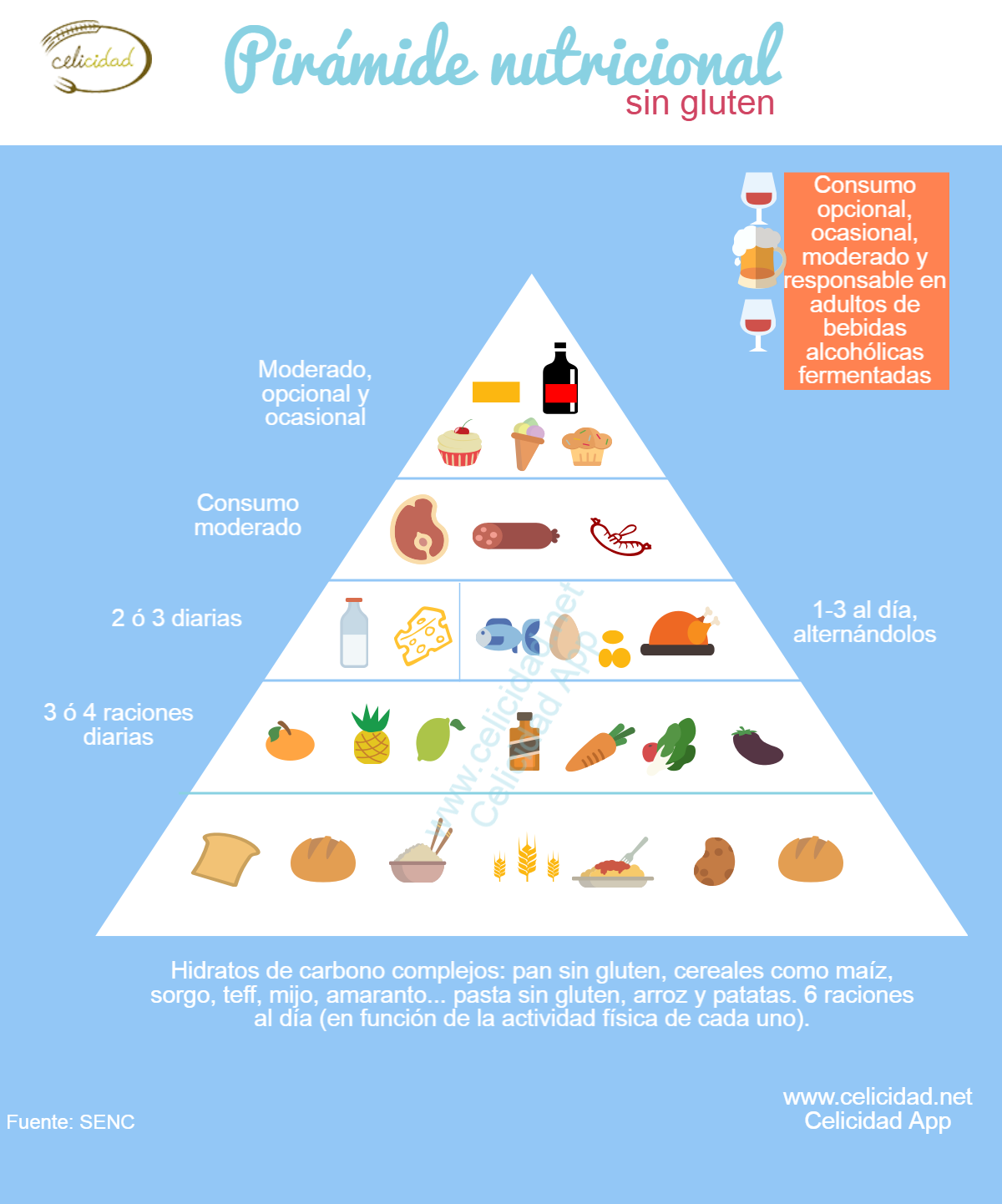piramide nutricional sin gluten