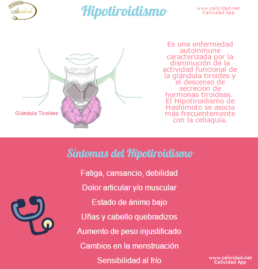 celiaquía e hipotiroidismo